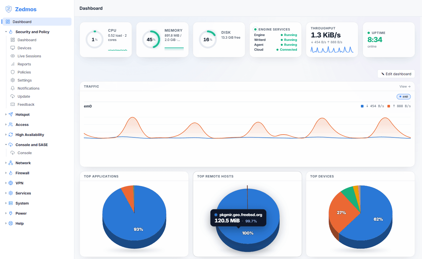 Load, memory, disk and uptime beside the state of the engine services and the cloud link, with live throughput, a per-interface traffic graph and the top applications, remote hosts and devices.