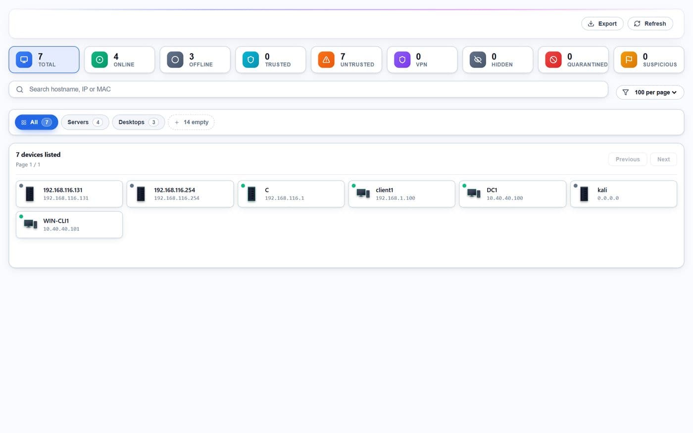 The device inventory: what each device is, the category it was placed in, and the identity attached to it.