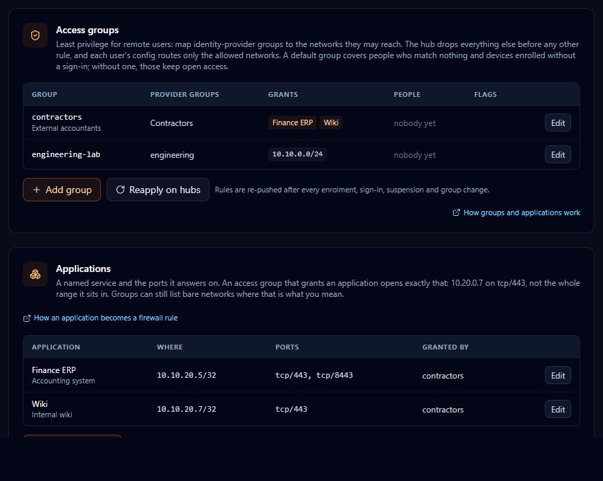 Access, with two applications defined and a group that grants them. The group row names the directory groups it matches, what it grants, and how many people currently resolve to it — <em>nobody yet</em> here, because no directory has put a group name on anyone. The application rows name an address and its ports; that pair is what becomes a firewall rule.
