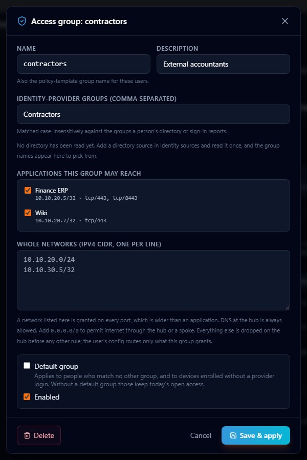 The group dialog with applications ticked. Whoever lands in this group reaches exactly those services on exactly those ports; the whole-networks box below is the wider grant, for when a service is really a network.